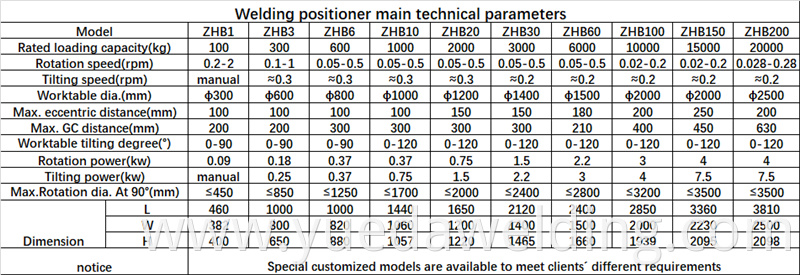 Heavy duty welding positioner CNC positioner turntable electric positioner